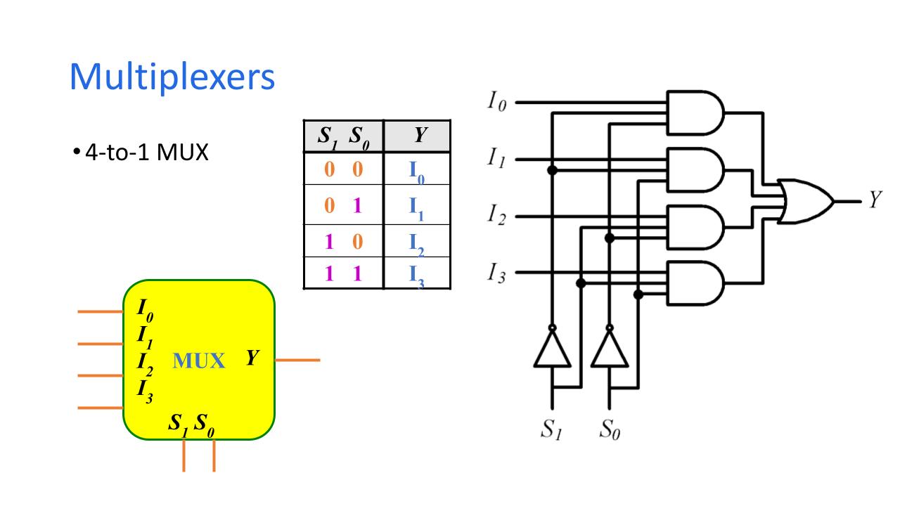 4-to-1 MUX Diagram